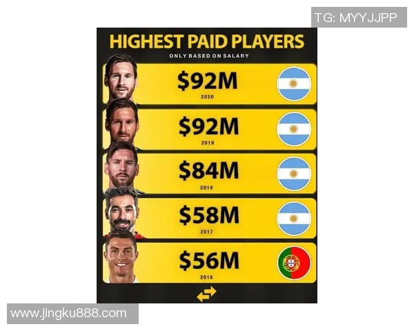 2023年欧洲足球明星年薪排行榜揭晓谁是最高收入球员 2023年欧洲足球明星年薪排行榜揭晓谁是最高收入球员