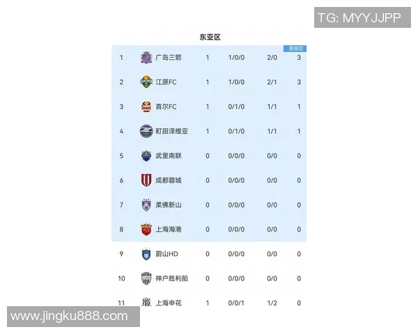 上海排球队以66分领跑亚运会积分榜展现强劲实力 上海排球队以66分领跑亚运会积分榜展现强劲实力