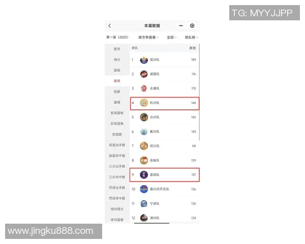杭州篮球队在联合会杯积分榜上以50分稳居第一名展现强劲实力