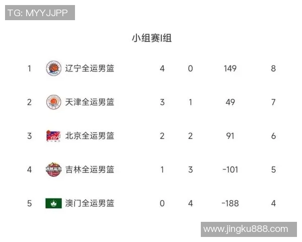 深圳篮球队以67分领跑挑战赛积分榜展现强劲实力 深圳篮球队以67分领跑挑战赛积分榜展现强劲实力